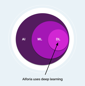 AI-ML-DL