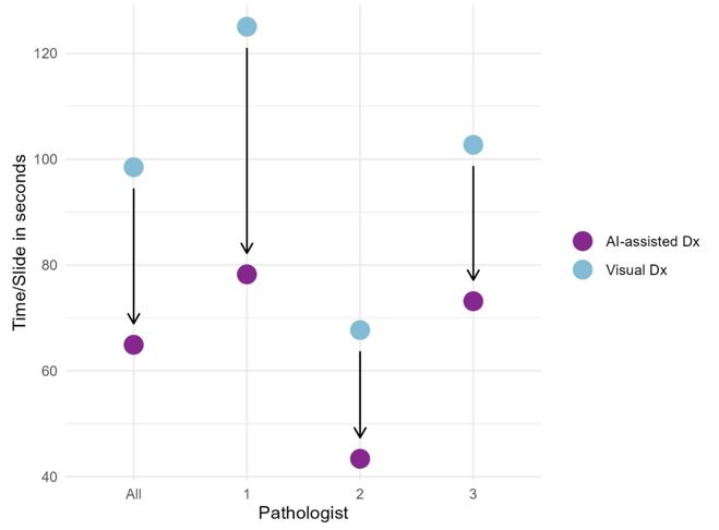 Prostate-cancer-AI-assisted-diagnosis-vs-visual-diagnosis