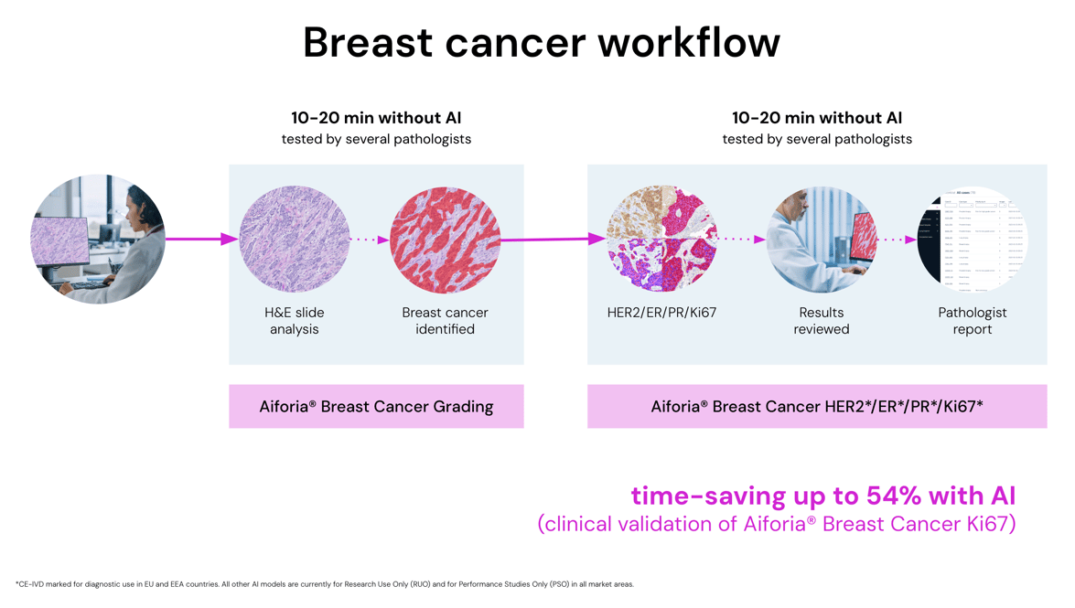 Breast Cancer workflow